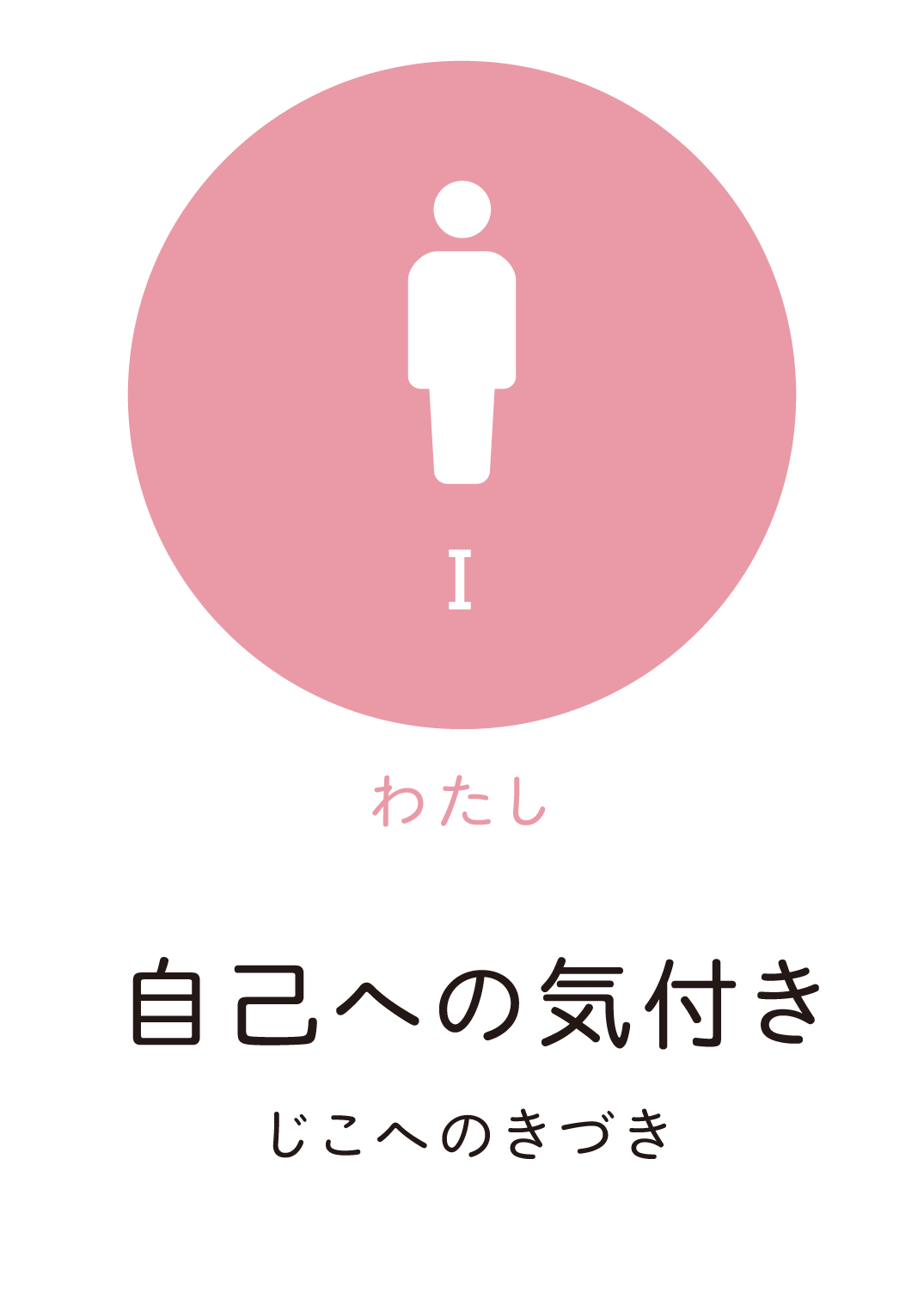 自己への気付き