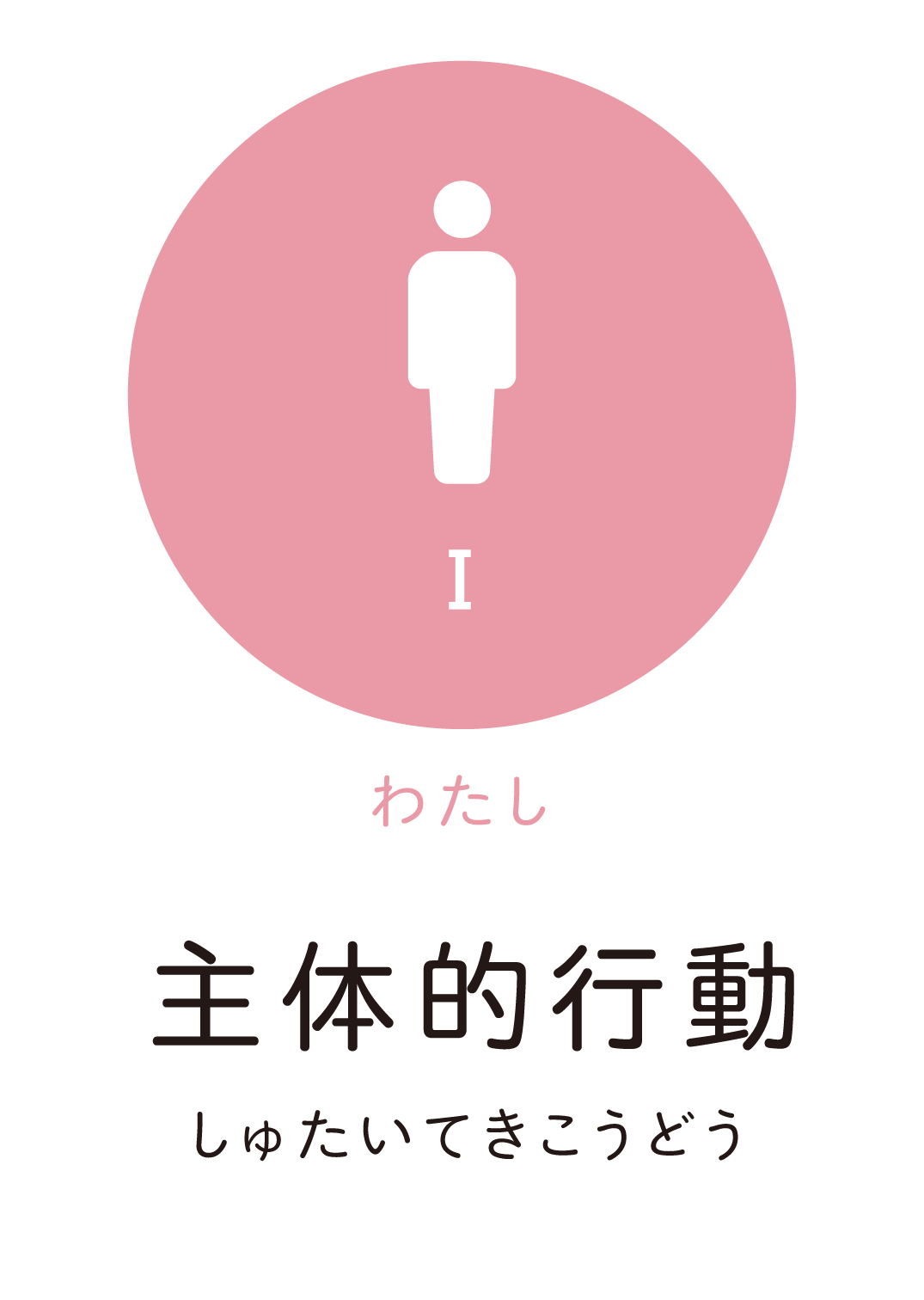 主体的行動