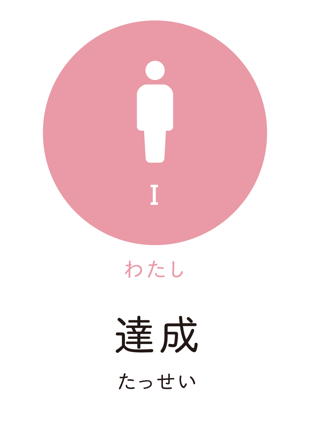 達成