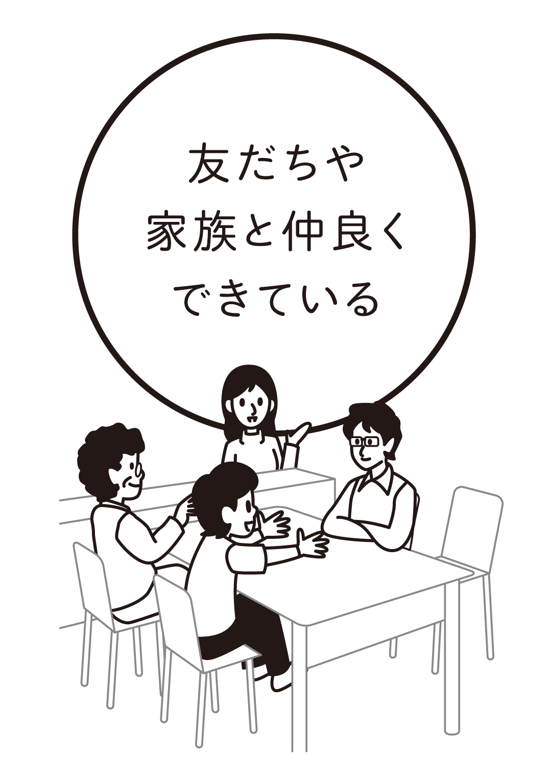 友だちや家族と仲良くできている